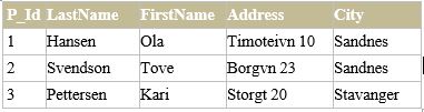 Database Tables