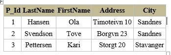 SQL Select statement