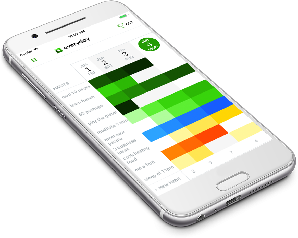 Habit Tracking Apps